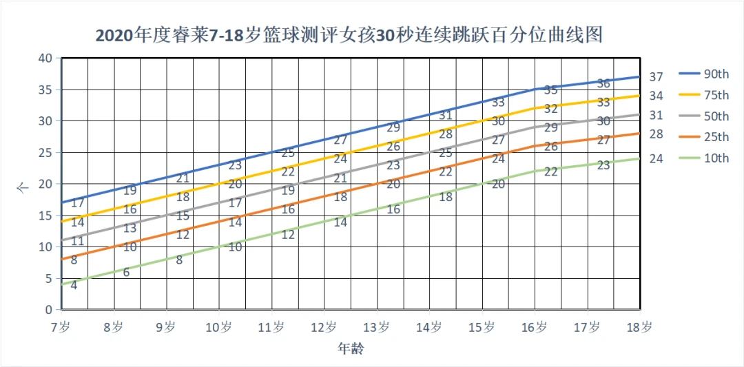 如何选择适合篮球康复训练的器材_0